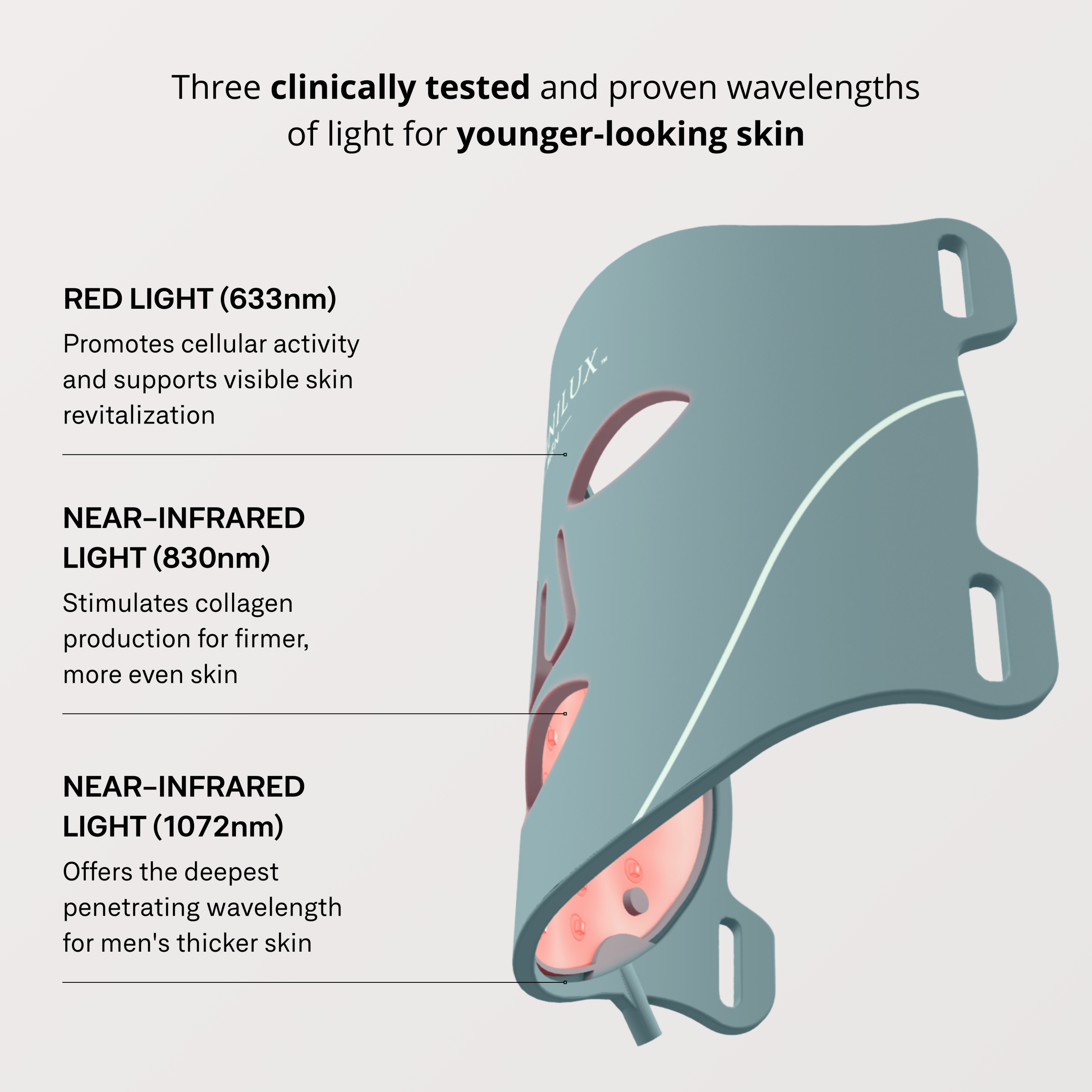 Omnilux Men - Image 3